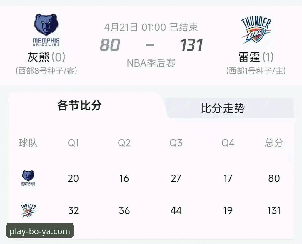 2025-26 CBA季后赛首轮G2深度评测：山西横扫青岛背后的数据密码与战术博弈