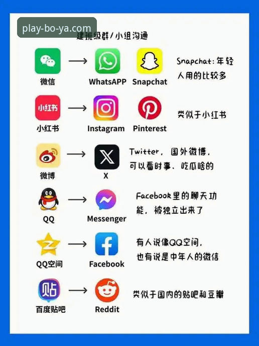 博亚娱乐平台注册对比实战：资深用户教你如何3分钟搞定